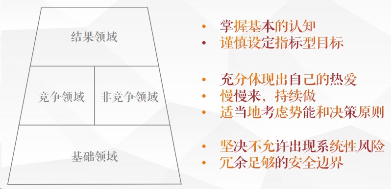 因果性:结果领域由其他领域共同实现  差异性:各领域目标制定策略各